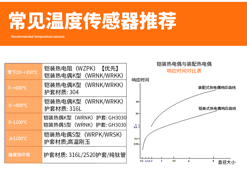 PT-100 一體化溫度傳感變送器16_http://m.gzyuanda.com_溫度儀表_第14張
