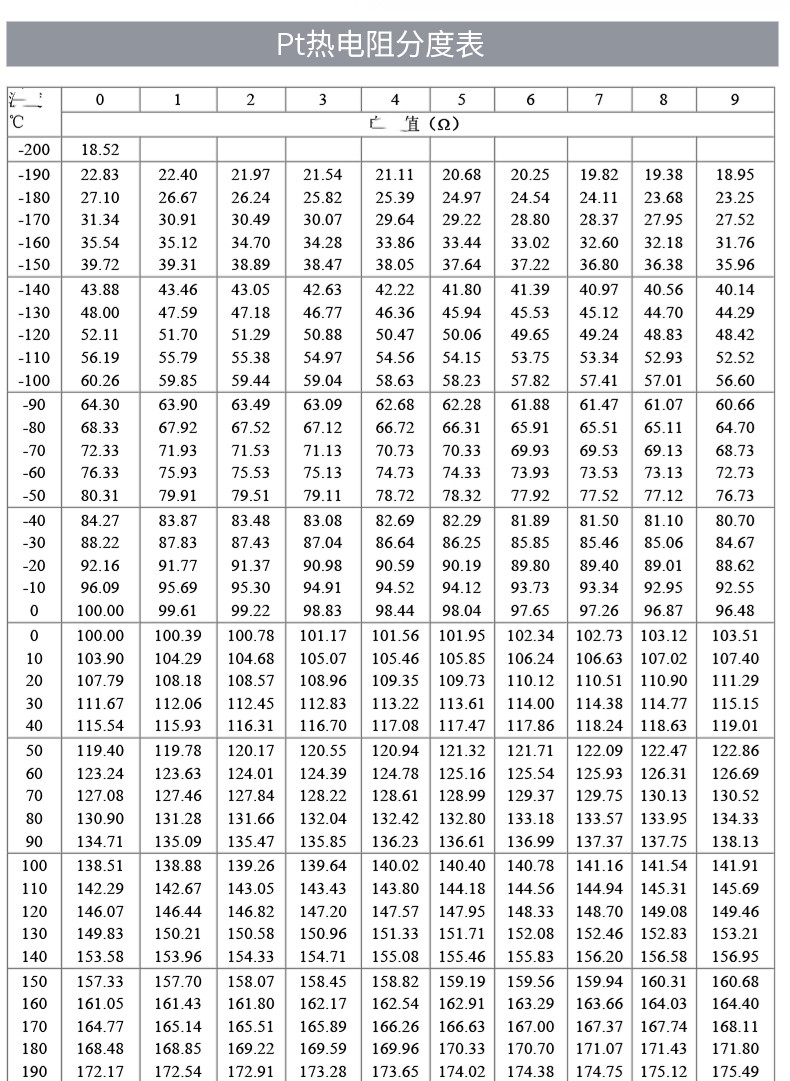 PT100溫度傳感器20_http://m.gzyuanda.com_溫度儀表_第18張