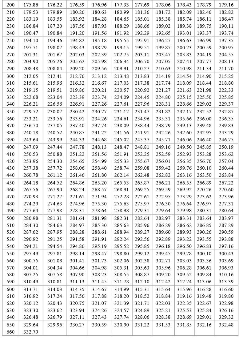 PT100溫度傳感器20_http://m.gzyuanda.com_溫度儀表_第19張