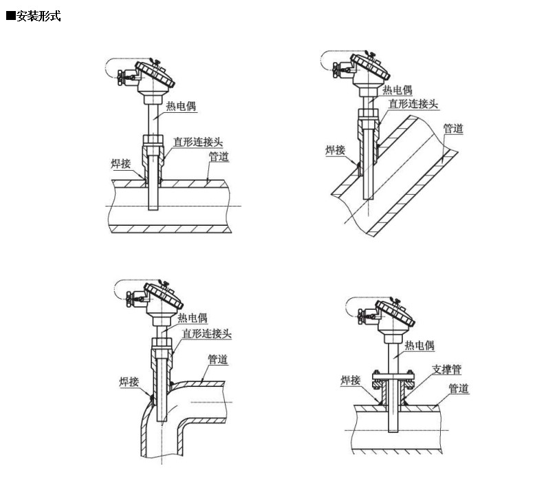 裝配熱電偶在-200~1600*0范圍固定表面溫度進行檢測_http://m.gzyuanda.com_行業動態_第1張