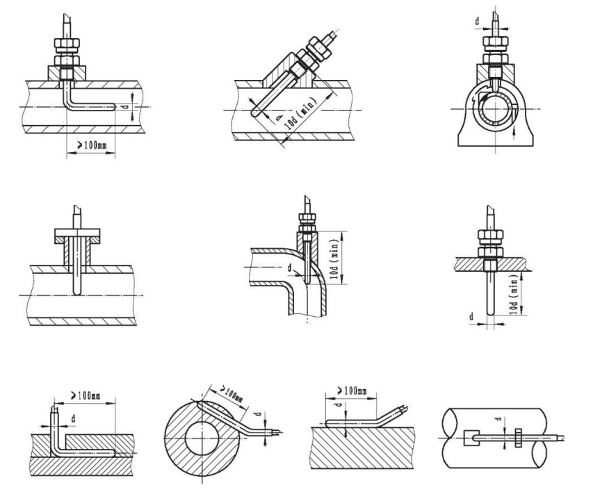 鎧裝鉗熱電阻與顯示儀羨配套！_http://m.gzyuanda.com_行業(yè)動(dòng)態(tài)_第1張