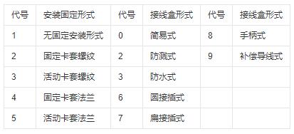 鎧裝式熱電偶安裝固定形式！_http://m.gzyuanda.com_行業(yè)動態(tài)_第1張