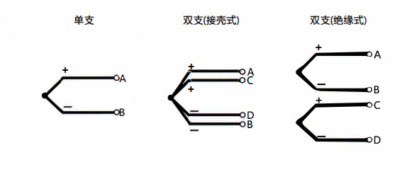 在成都安裝熱電偶的特點以及方式方法！_http://m.gzyuanda.com_行業動態_第1張