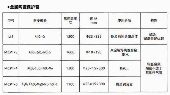 成都熱電偶中金屬陶瓷保護管和非金屬保護管材質性能！_http://m.gzyuanda.com_行業動態_第1張