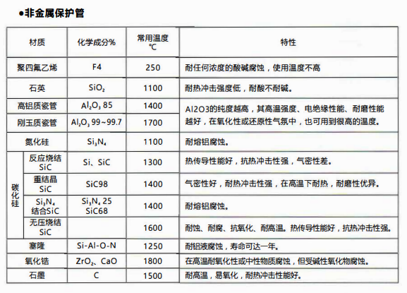 成都熱電偶中金屬陶瓷保護管和非金屬保護管材質性能！_http://m.gzyuanda.com_行業動態_第2張