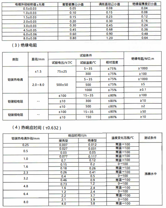 成都愷裝熱電偶電纜尺寸與允許偏差/mm_http://m.gzyuanda.com_行業動態_第1張