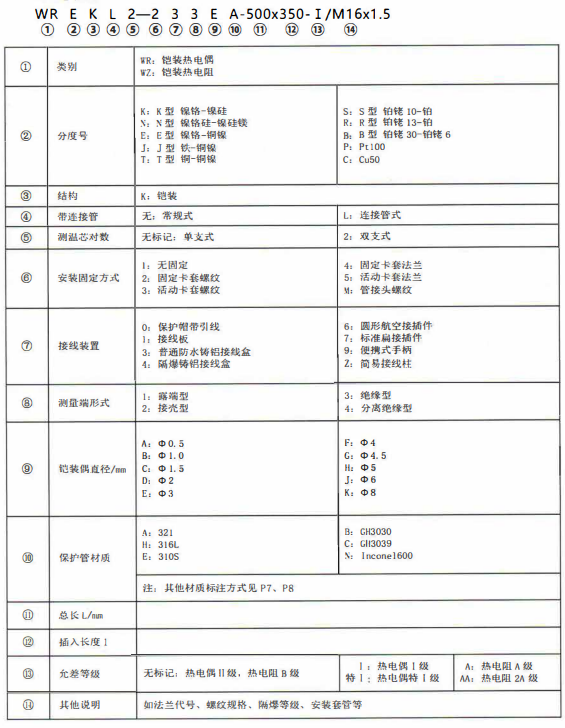 成都熱電偶的型號標記！_http://m.gzyuanda.com_公司動態(tài)_第1張