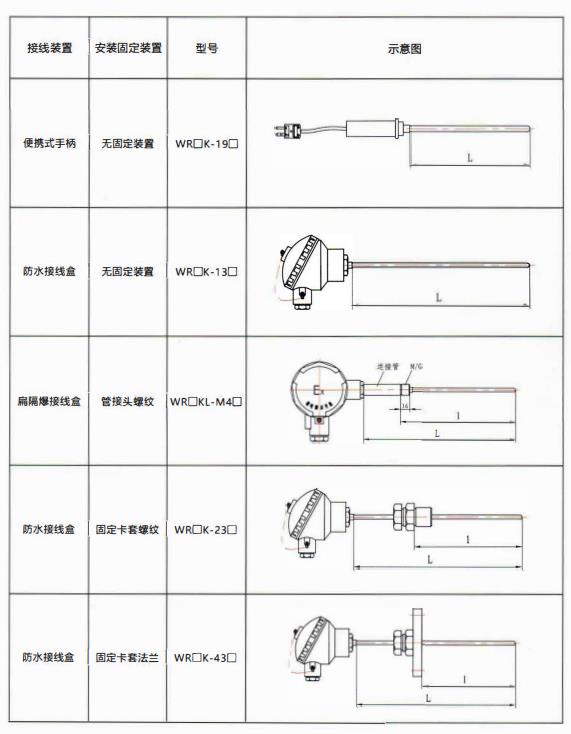 貴州熱電偶的結構示意圖！_http://m.gzyuanda.com_行業動態_第2張