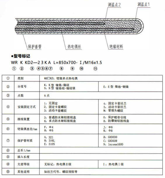 成都專用型溫度傳感器：鎧裝多點熱電偶！_http://m.gzyuanda.com_行業動態_第1張