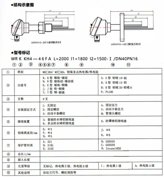 四川專用型溫度傳感器：多支鎧裝熱電偶,熱電阻！_http://m.gzyuanda.com_行業(yè)動(dòng)態(tài)_第1張