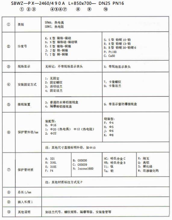 成都專用型溫度傳感器：型號標記！_http://m.gzyuanda.com_行業動態_第1張