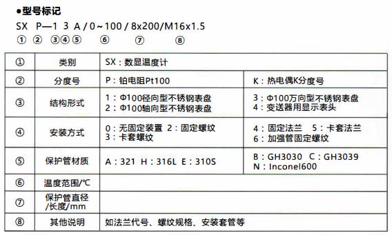 成都無源數顯溫度計/型號標記！_http://m.gzyuanda.com_行業動態_第1張
