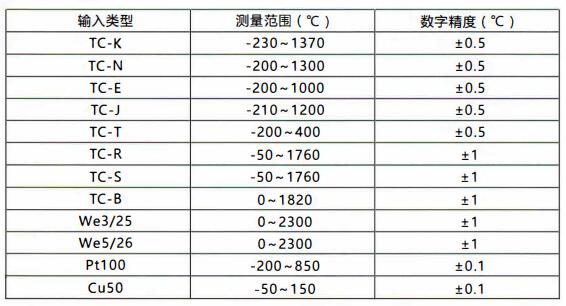 成都無線通訊溫度變送器/測量范圍和精度！_http://m.gzyuanda.com_行業動態_第1張