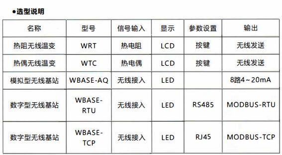 成都無線通訊溫度變送器/使用及天線安裝！_http://m.gzyuanda.com_行業動態_第1張