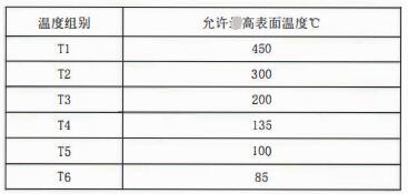 成都隔爆熱電偶/熱電阻：防爆等級、外殼標識及防護！_http://m.gzyuanda.com_行業動態_第2張