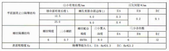 成都隔爆熱電偶/熱電阻：防爆等級、外殼標識及防護！_http://m.gzyuanda.com_行業動態_第3張