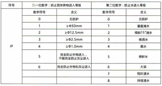 成都隔爆熱電偶/熱電阻：電纜引入裝置！_http://m.gzyuanda.com_行業動態_第1張