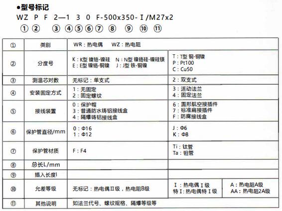 成都化工行業防腐熱電偶/熱電阻！_http://m.gzyuanda.com_行業動態_第1張