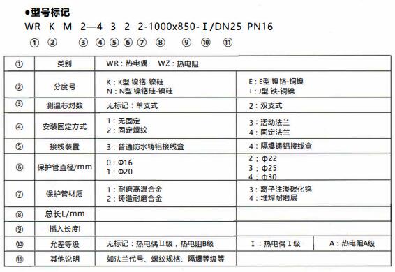 成都和貴陽工業行業使用耐磨熱電偶/熱電阻！_http://m.gzyuanda.com_行業動態_第1張