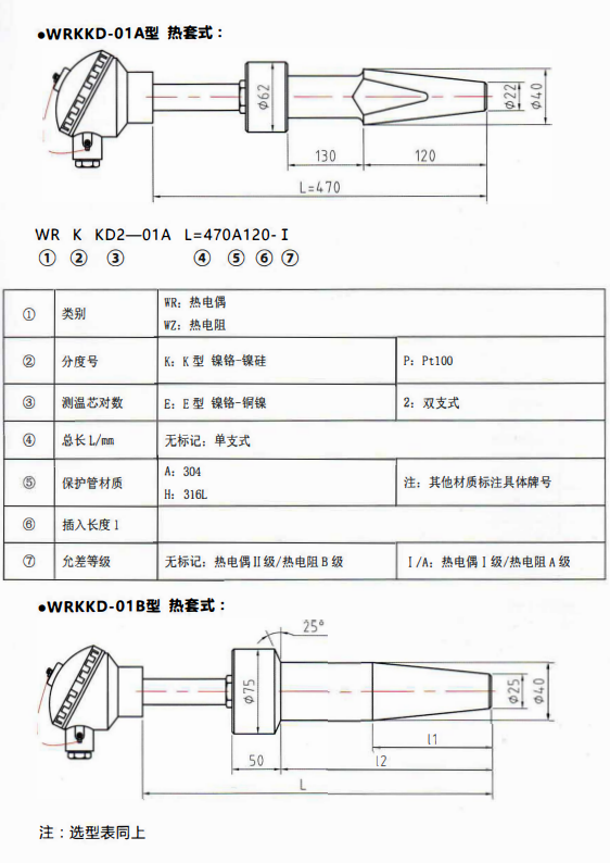 重慶電站專用熱電偶／熱電阻熱套式！_http://m.gzyuanda.com_行業動態_第1張