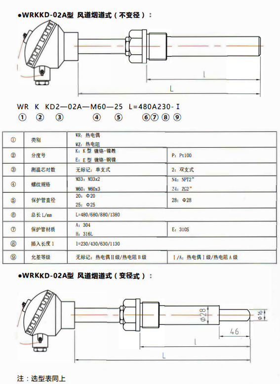 貴州電站專用熱電偶／熱電阻風道煙道式！_http://m.gzyuanda.com_行業動態_第1張