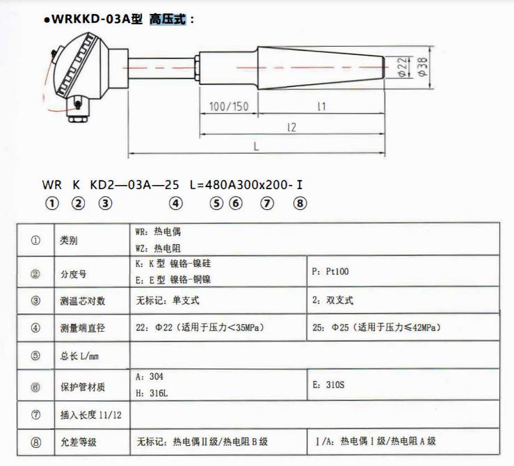 成都電站專用熱電偶高壓式！_http://m.gzyuanda.com_公司動(dòng)態(tài)_第1張