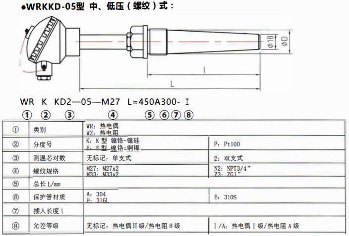 太原電站專用熱電偶中壓（燥接）螺紋式！_http://m.gzyuanda.com_公司動態_第2張