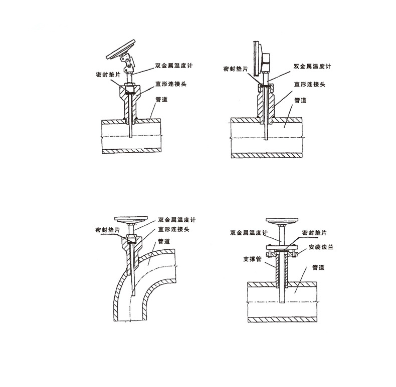 WSS工業雙金屬溫度計_http://m.gzyuanda.com_雙金屬溫度計_第7張
