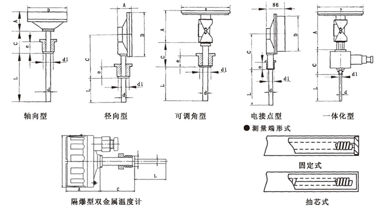 WSS工業雙金屬溫度計_http://m.gzyuanda.com_雙金屬溫度計_第5張