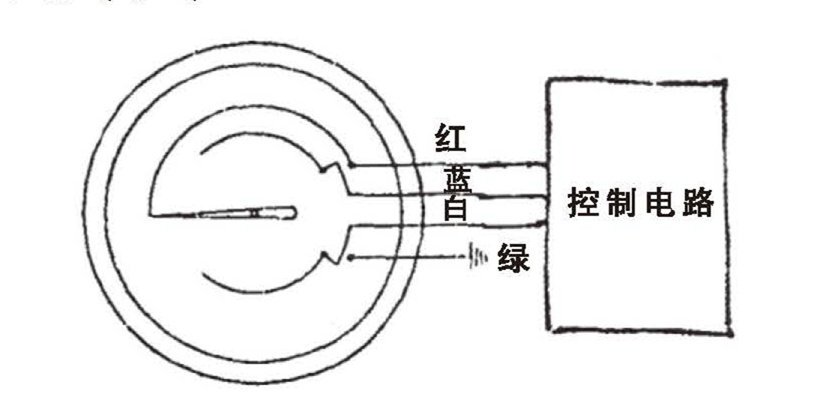 WSS工業雙金屬溫度計_http://m.gzyuanda.com_雙金屬溫度計_第6張