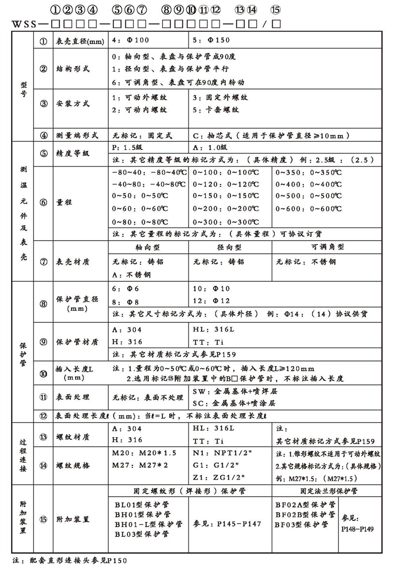 WSS工業(yè)雙金屬溫度計（通用型螺紋式）_http://m.gzyuanda.com_雙金屬溫度計_第2張