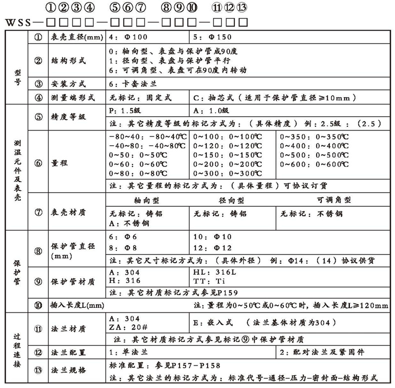 WSS工業雙金屬溫度計（通用型法蘭式）_http://m.gzyuanda.com_雙金屬溫度計_第2張