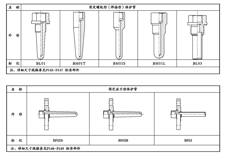 WSSX工業雙金屬溫度計（電接點型螺紋式）_http://m.gzyuanda.com_雙金屬溫度計_第4張