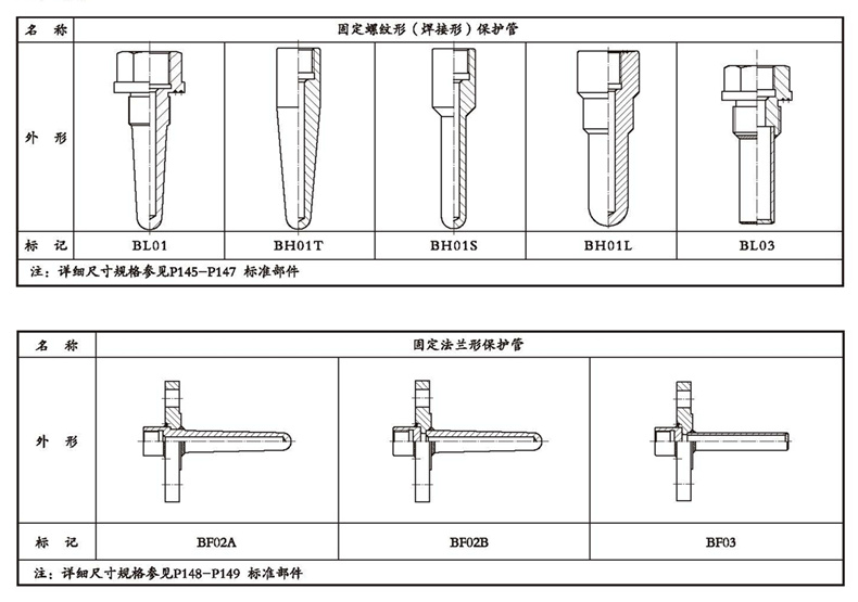 WSSX工業雙金屬溫度計（一體化型螺紋式）_http://m.gzyuanda.com_雙金屬溫度計_第4張