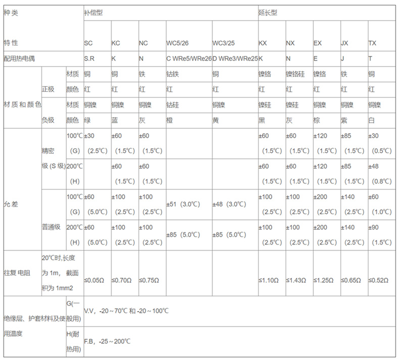 補償導線_http://m.gzyuanda.com_補償導線_第2張