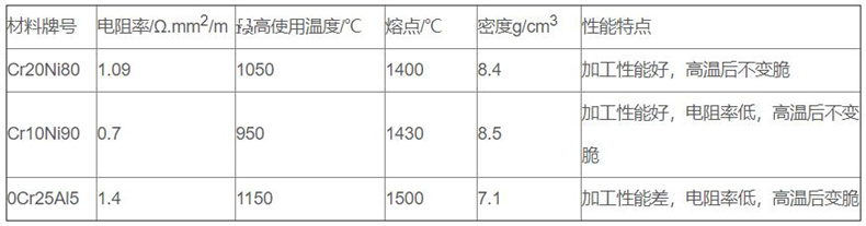 金屬管狀電加熱器_http://m.gzyuanda.com_金屬管狀電加熱器_第2張