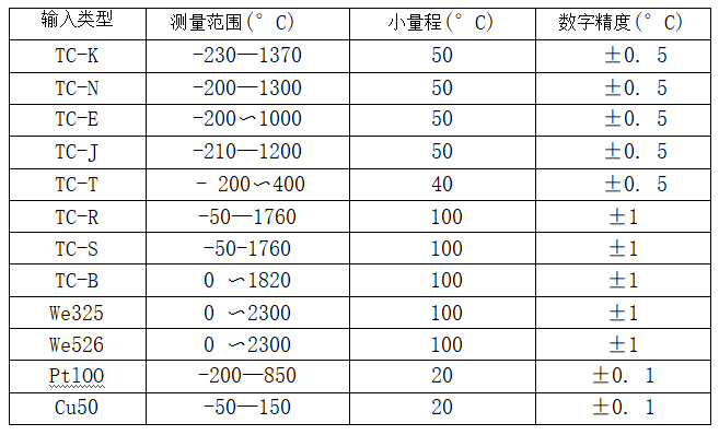 帶熱電偶/熱電阻一體化溫度變送器_http://m.gzyuanda.com_專用溫度傳感器_第2張