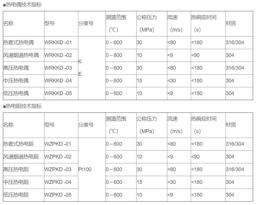 電站專用熱電偶/熱電阻_http://m.gzyuanda.com_專用溫度傳感器_第2張