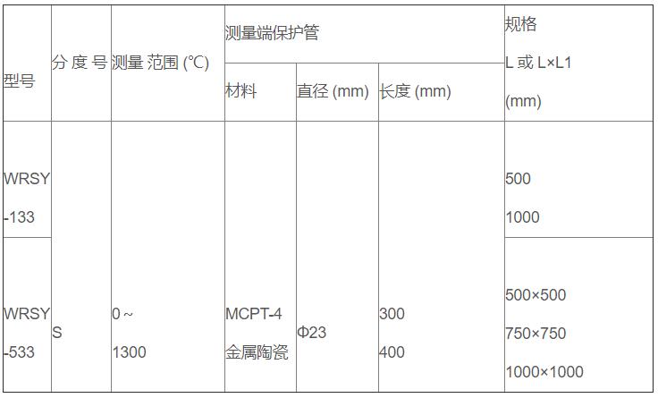 鹽浴爐專用熱電偶_http://m.gzyuanda.com_專用溫度傳感器_第2張