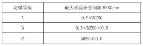 隔爆型熱電偶、熱電阻_http://m.gzyuanda.com_專用溫度傳感器_第3張