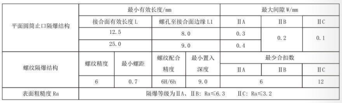 隔爆型熱電偶、熱電阻_http://m.gzyuanda.com_專用溫度傳感器_第5張