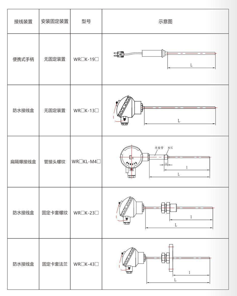 鎧裝熱電偶/熱電阻_http://m.gzyuanda.com_通用溫度傳感器_第9張