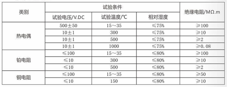 裝配熱電偶/熱電阻_http://m.gzyuanda.com_通用溫度傳感器_第4張