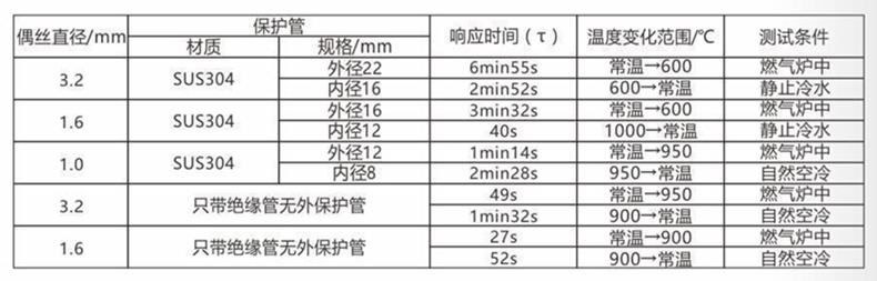 裝配熱電偶/熱電阻_http://m.gzyuanda.com_通用溫度傳感器_第5張