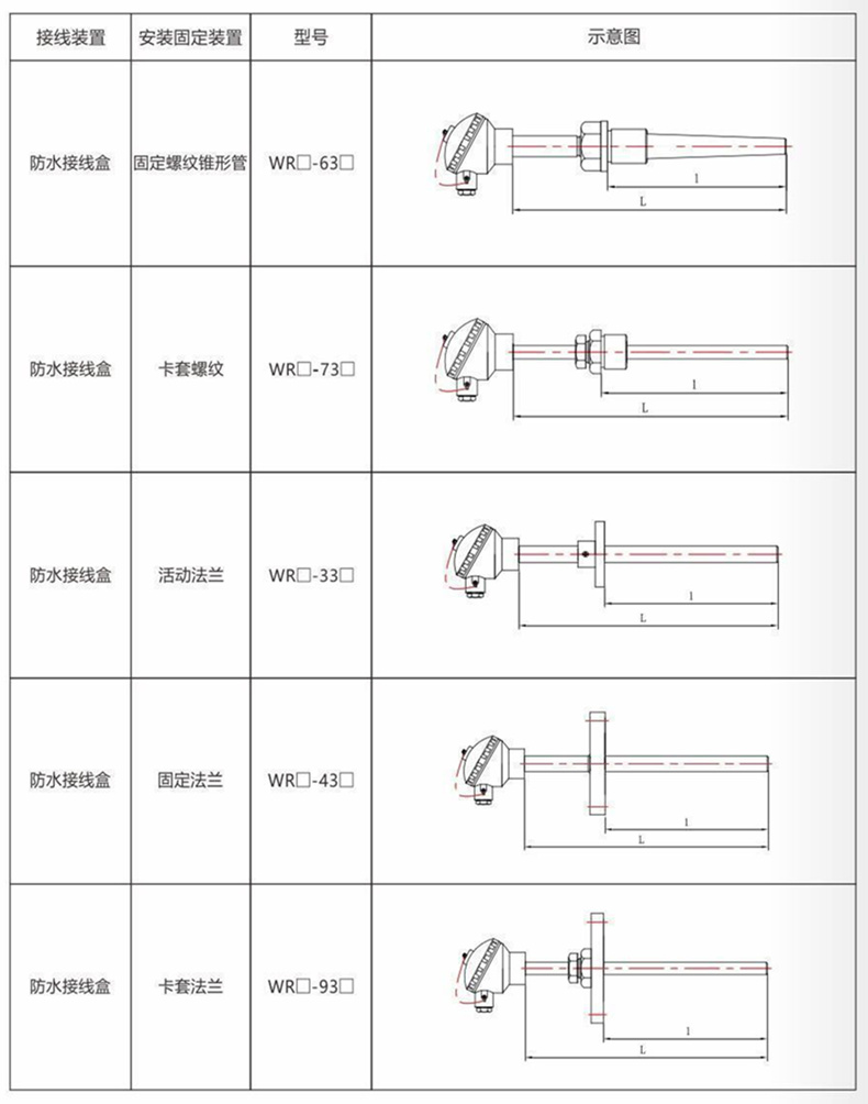 裝配熱電偶/熱電阻_http://m.gzyuanda.com_通用溫度傳感器_第9張